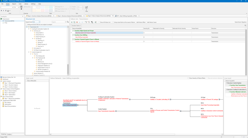 VisualPro FMEA module screen — the gear shifting failure network shown as a table and a chain of failure effect, mode and cause