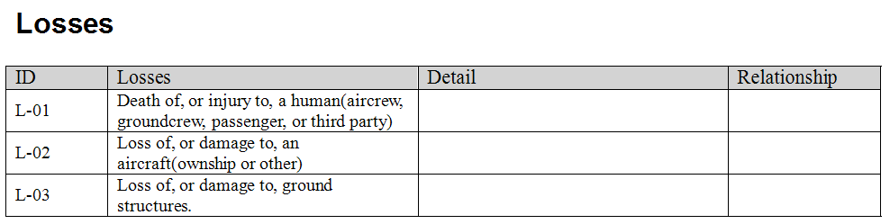 STPA loss table for the UAM eVTOL system — L-01 death of or injury to a human, L-02 loss of or damage to an aircraft, L-03 loss of or damage to ground structures
