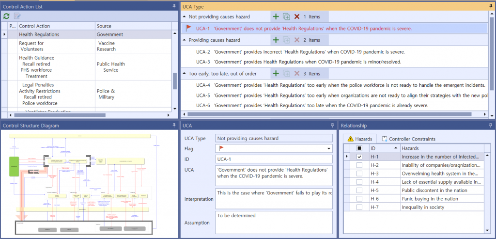 VisualPro UCA screen for the government's health regulations control action — UCA-1 not providing health regulations when the pandemic is severe, UCA-2 providing incorrect regulations, UCA-3 providing them when the pandemic is minor or resolved, UCA-4 to UCA-6 timing errors, with the hazard relationship panel