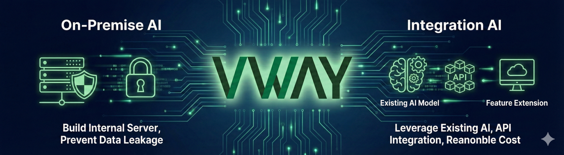 VWAY banner of two enterprise AI options — On-Premise AI: build an internal server, prevent data leakage / Integration AI: leverage an existing AI model, API integration, reasonable cost