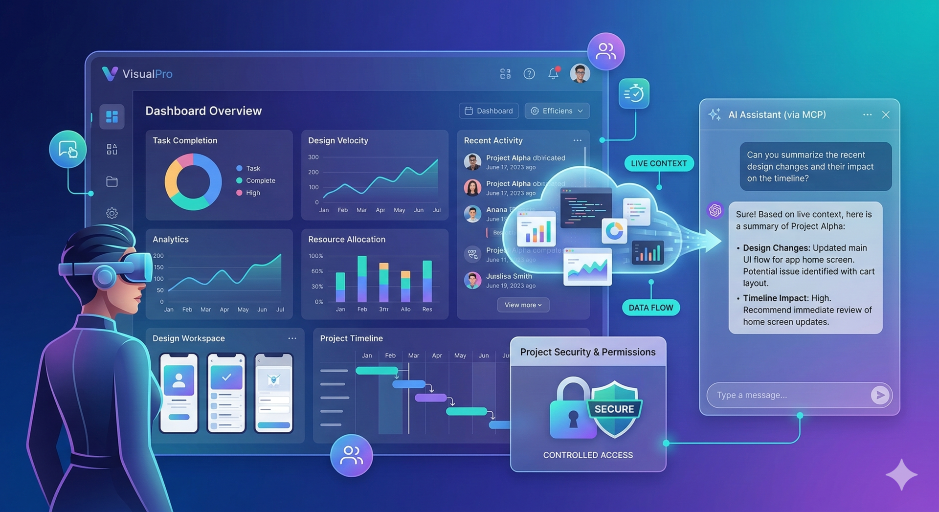VisualPro dashboard overview with an AI Assistant panel via MCP summarizing recent design changes and timeline impact from live project context