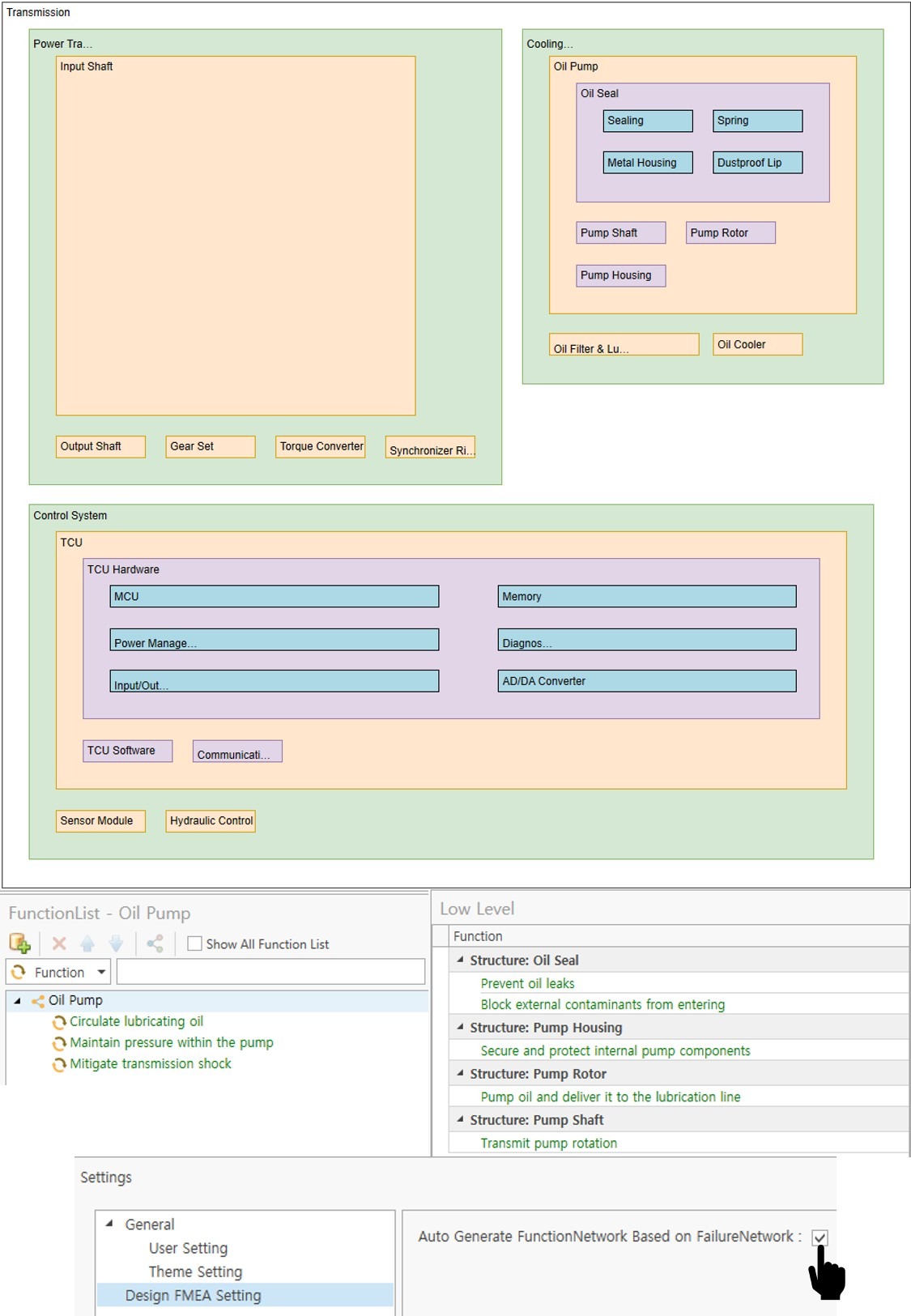 VisualPro Design FMEA structure block diagram of the transmission, with the oil pump function list — circulate lubricating oil, maintain pressure within the pump, mitigate transmission shock — and low-level functions of the oil seal, pump housing, pump rotor and pump shaft