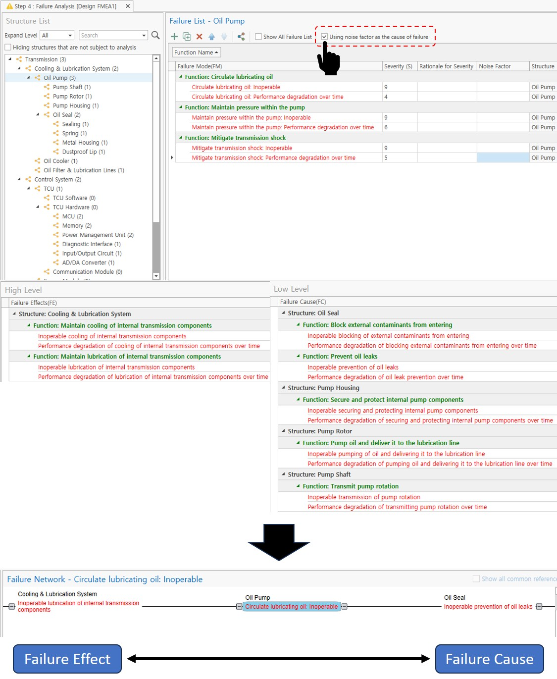 VisualPro Design FMEA Step 4 Failure Analysis screen — oil pump failure modes with severity ratings, high-level failure effects and low-level failure causes, combined into a failure network linking failure effect to failure cause