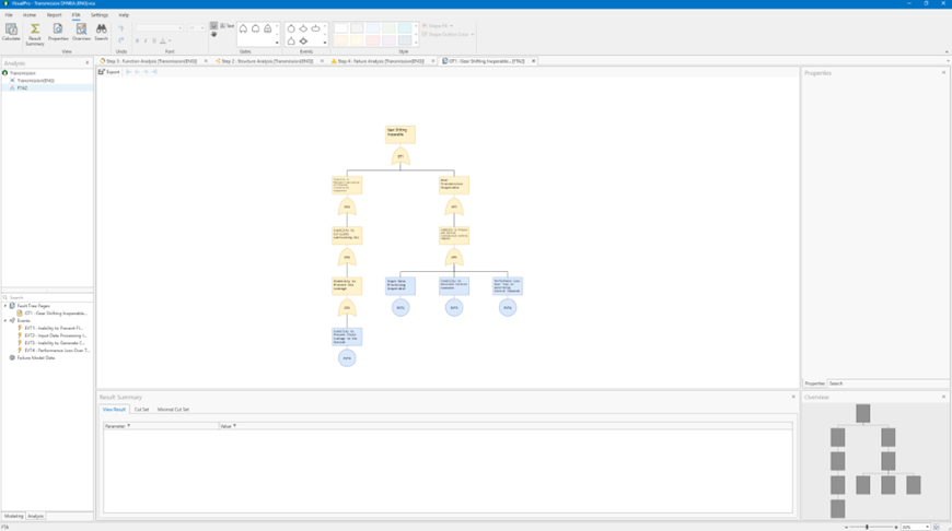 FTA diagram automatically converted from FMEA in VisualPro — the top event under GT1 branching through OR gates to basic events