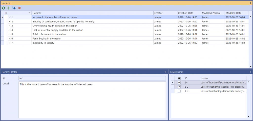 VisualPro System-Level Hazards screen for the COVID-19 analysis — H-1 increase in the number of infected cases, H-2 inability of companies and organizations to operate normally, H-3 overwhelming health system in the nation, H-4 lack of essential supply, H-5 public discontent, H-6 panic buying, H-7 inequality in society