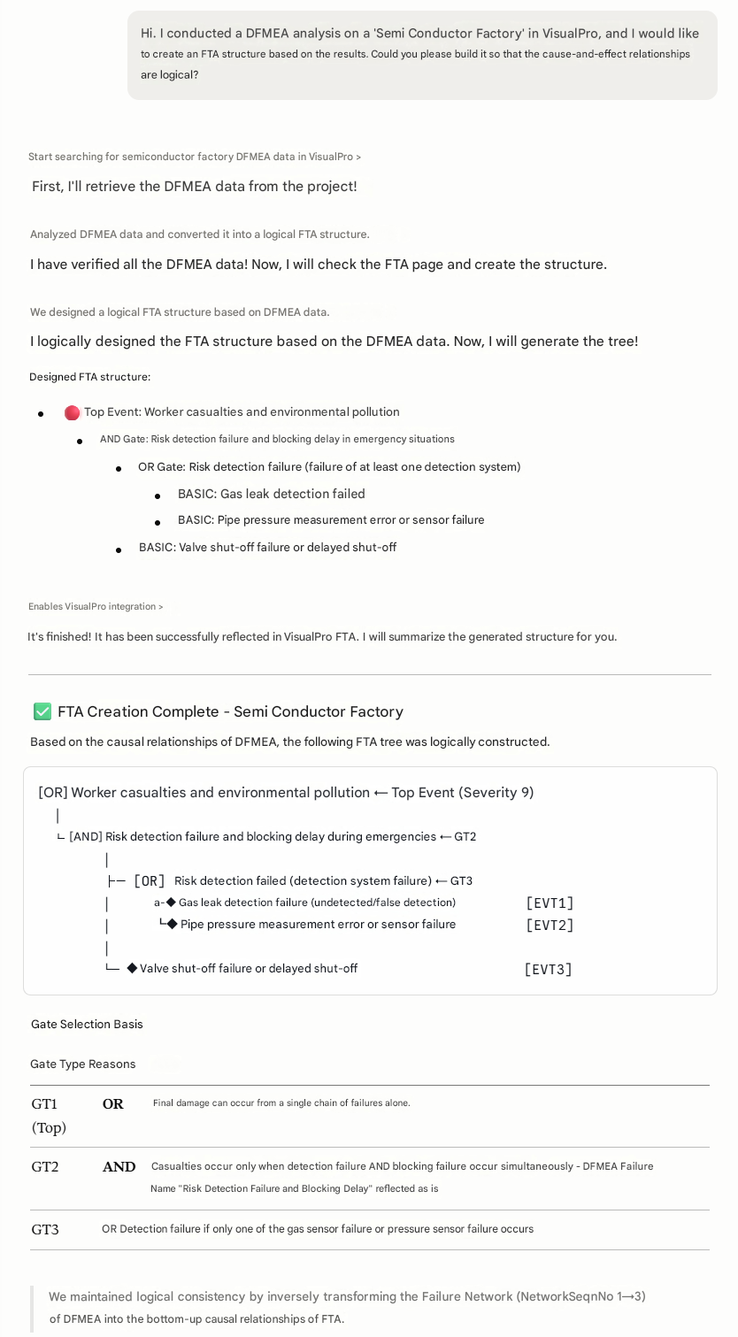 Claude Desktop conversation — a request to build an FTA from the semiconductor DFMEA results and the reply laying out a Top Event with AND/OR gates and basic events