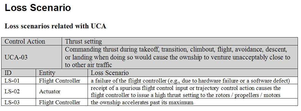 STPA loss scenario table for UCA-03 (commanding thrust that brings the ownship unacceptably close to other air traffic) — LS-01 a failure of the flight controller from a hardware failure or software defect, LS-02 a spurious flight control input or trajectory control action causes a high thrust setting to the rotors, LS-03 the ownship accelerates past its maximum