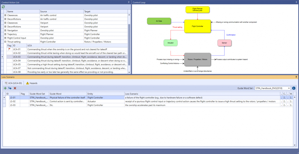 VisualPro Loss Scenario screen for the eVTOL analysis with the STPA control loop diagram (flight planner and ownship pilot, flight controller, air data, actuator, sensor, rotors/propellers/motors), listing loss scenarios LS-01 to LS-03 for UCA-03