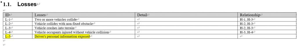 STPA-Sec losses table L-1 to L-5 for a vehicle, with the security-related loss 'driver's personal information exposed' highlighted