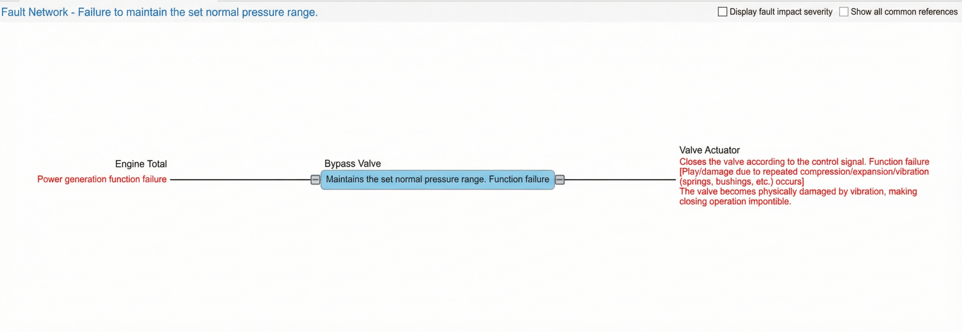 VisualPro FMEA fault network screen — Engine Total failure effect, Bypass Valve failure mode 'failure to maintain the set normal pressure range', and Valve Actuator failure causes linked left to right