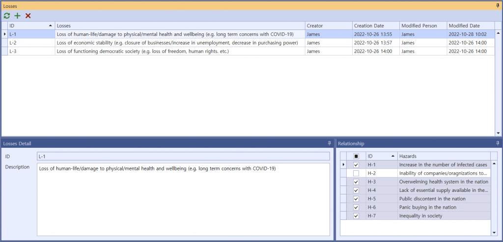 VisualPro Losses screen for the COVID-19 analysis — L-1 loss of human life and damage to physical/mental health and wellbeing, L-2 loss of economic stability (business closures, unemployment, reduced purchasing power), L-3 loss of a functioning democratic society (loss of freedom and human rights), with the related hazards H-1 to H-7