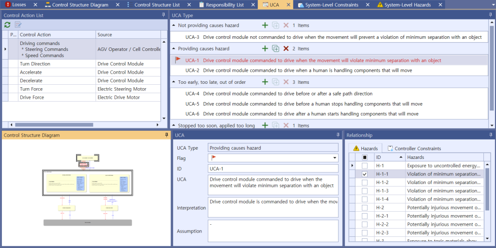 VisualPro UCA screen for the driving commands control action — unsafe control actions grouped by type: not providing (UCA-3), providing (UCA-1, UCA-2), too early/too late/out of order (UCA-4 to UCA-6) and stopped too soon/applied too long, with the hazard relationship panel