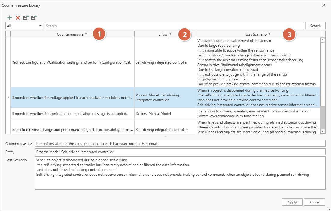VisualPro Countermeasure Library screen — countermeasures for the self-driving integrated controller listed with entity and loss scenario columns, numbered 1 to 3, and detail fields below