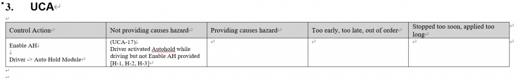 STPA step 3 unsafe control action table for the Enable AH control action from the driver to the Auto Hold Module — UCA-17 'Driver activated Autohold while driving but not Enable AH provided' in the 'not providing causes hazard' column, linked to hazards H-1, H-2 and H-3