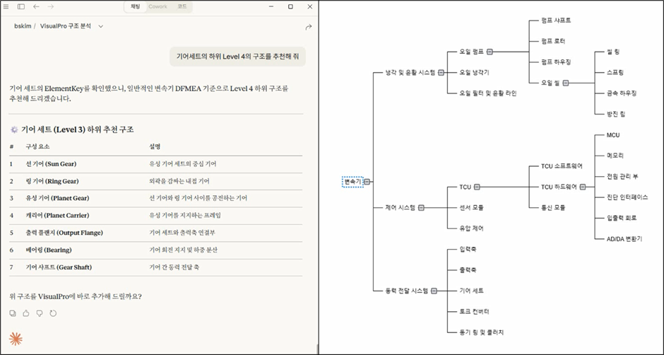 Claude Chat conversation asking for the gear set's substructure down to Level 4, with the AI's proposed gear set component tree (ring gear, sun gear, planet gears, carrier and so on) — screen text in Korean