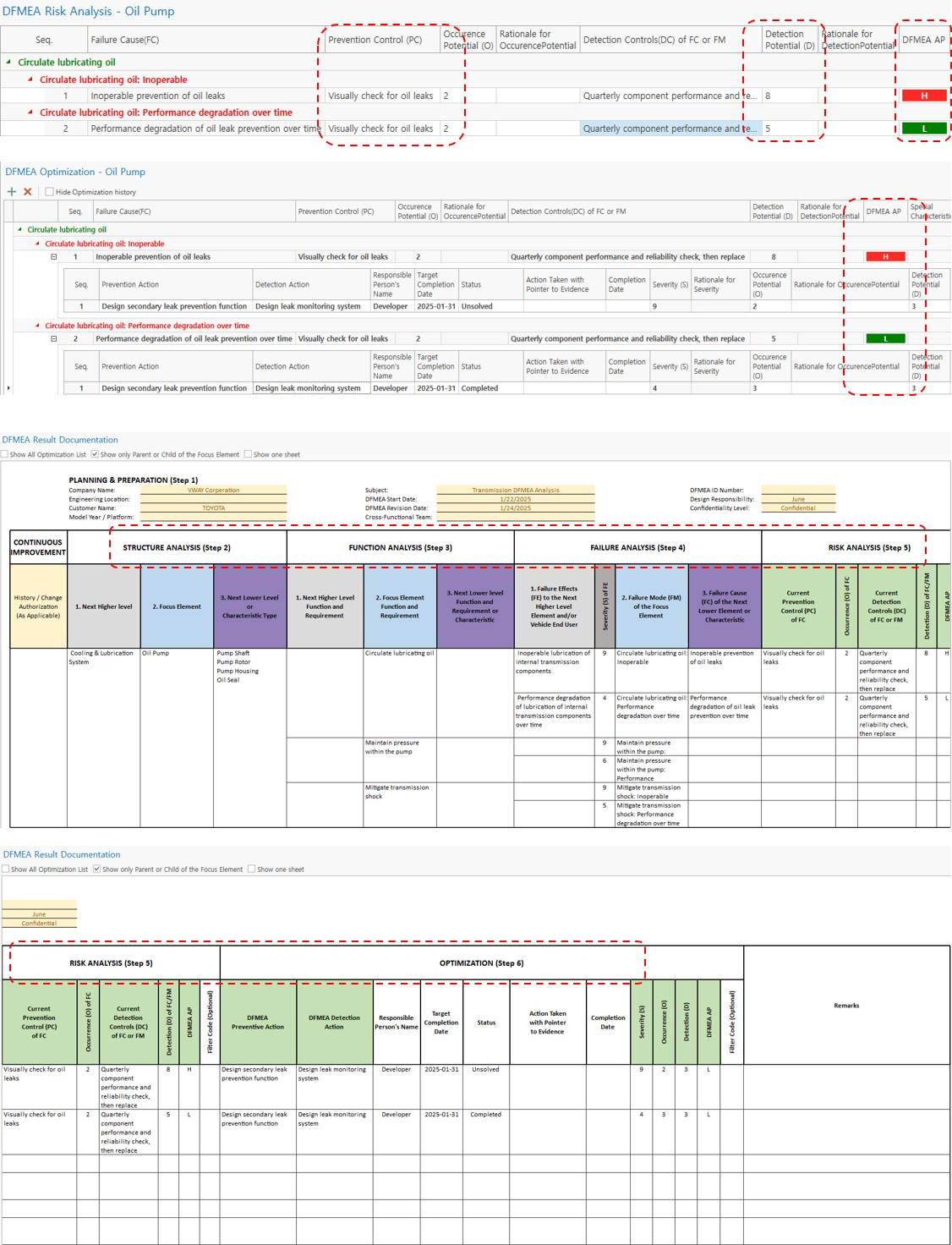 VisualPro DFMEA risk analysis, optimization and result documentation for the oil pump — prevention and detection controls, occurrence and detection ratings, DFMEA Action Priority, and the seven-step DFMEA report sheet